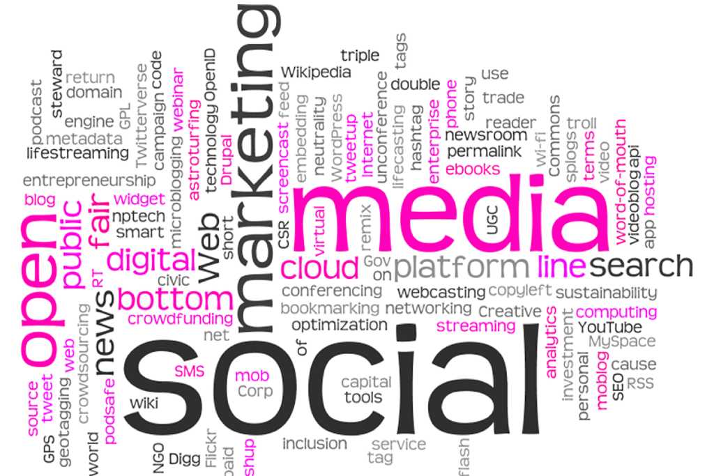 What Opportunities Does Social Media Marketing Bring You?